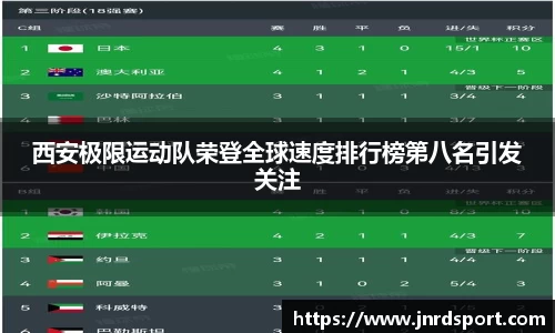 西安极限运动队荣登全球速度排行榜第八名引发关注