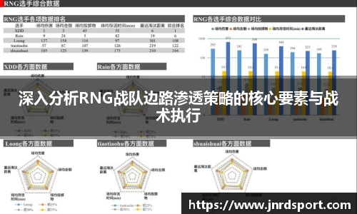 深入分析RNG战队边路渗透策略的核心要素与战术执行