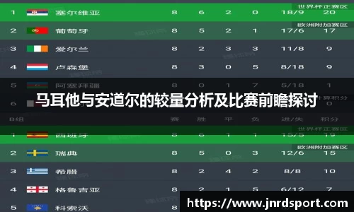 马耳他与安道尔的较量分析及比赛前瞻探讨